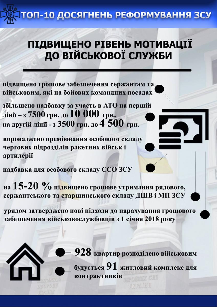 Инфографика: пресс-служба Министерства обороны Украины
